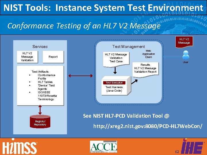 NIST Tools: Instance System Test Environment Conformance Testing of an HL 7 V 2