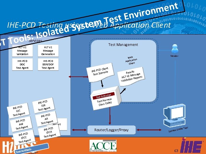ment viron t En Tes IHE-PCD Testing using aem Application Client Syst Web lated