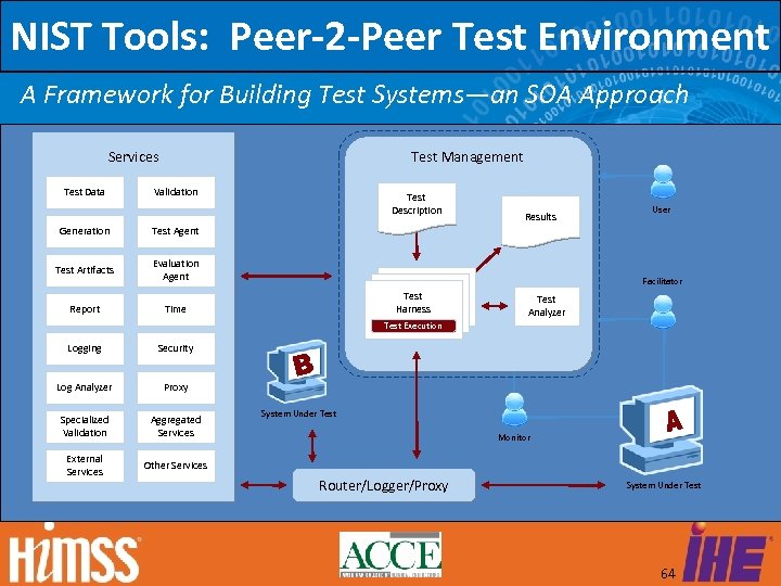 NIST Tools: Peer-2 -Peer Test Environment A Framework for Building Test Systems—an SOA Approach