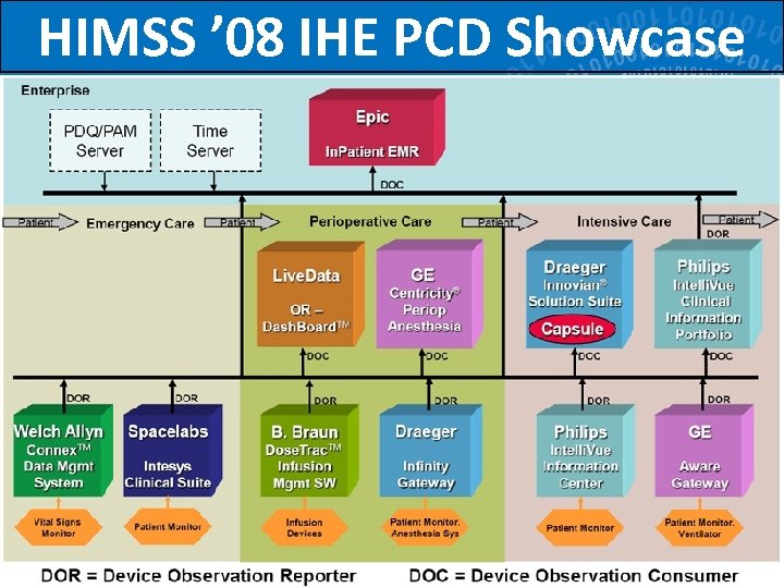 HIMSS ’ 08 IHE PCD Showcase 69 