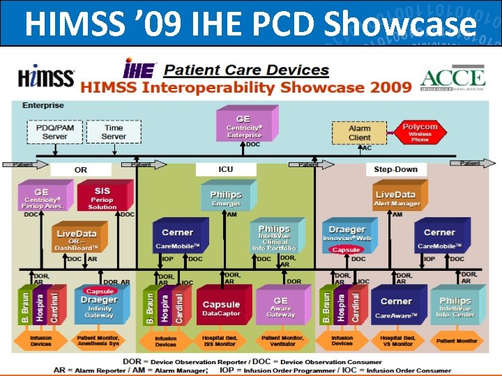 HIMSS ’ 09 IHE PCD Showcase 70 