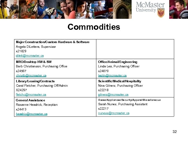 Commodities Major Construction/Custom Hardware & Software Angelo Di. Lettera, Supervisor x 21629 dilett@mcmaster. ca