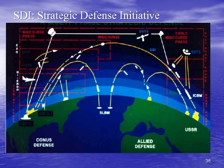 SDI: Strategic Defense Initiative 36 