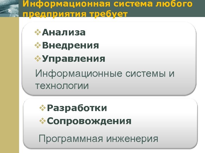 Информационная система любого предприятия требует v. Анализа v. Внедрения v. Управления www. themegallery. com