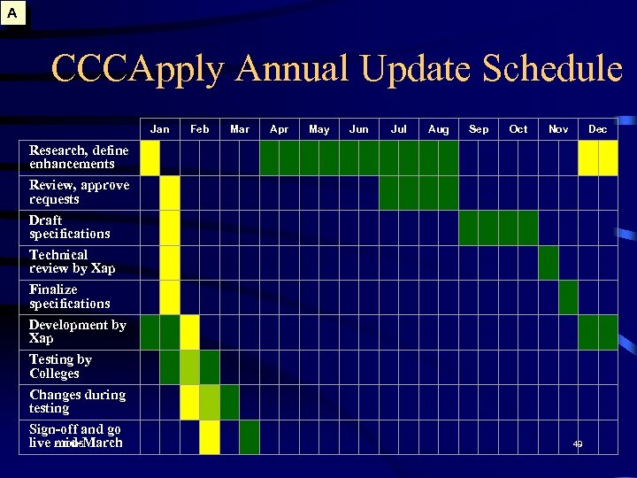 A CCCApply Annual Update Schedule Jan Feb Mar Apr May Jun Jul Aug Sep