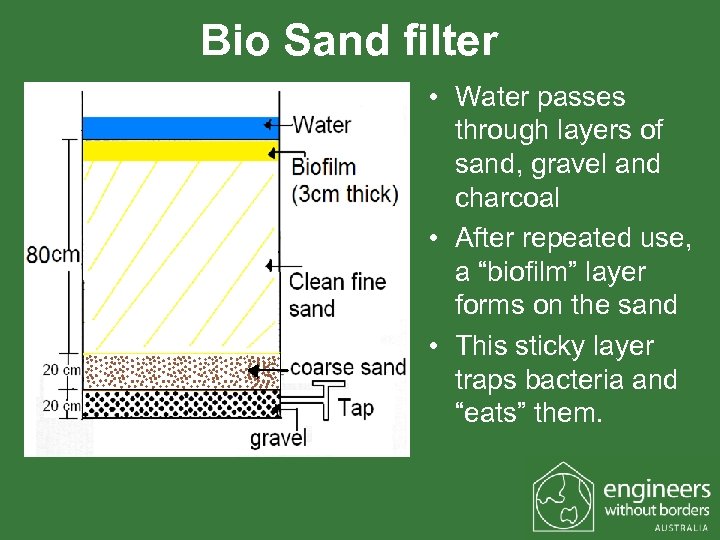 Bio Sand filter • Water passes through layers of sand, gravel and charcoal •