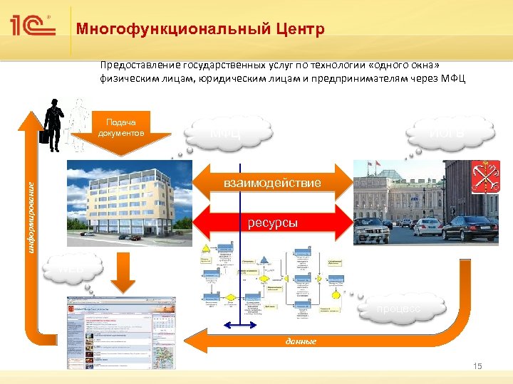 Многофункциональный Центр Предоставление государственных услуг по технологии «одного окна» физическим лицам, юридическим лицам и