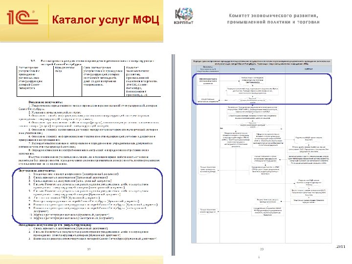 Каталог услуг МФЦ 