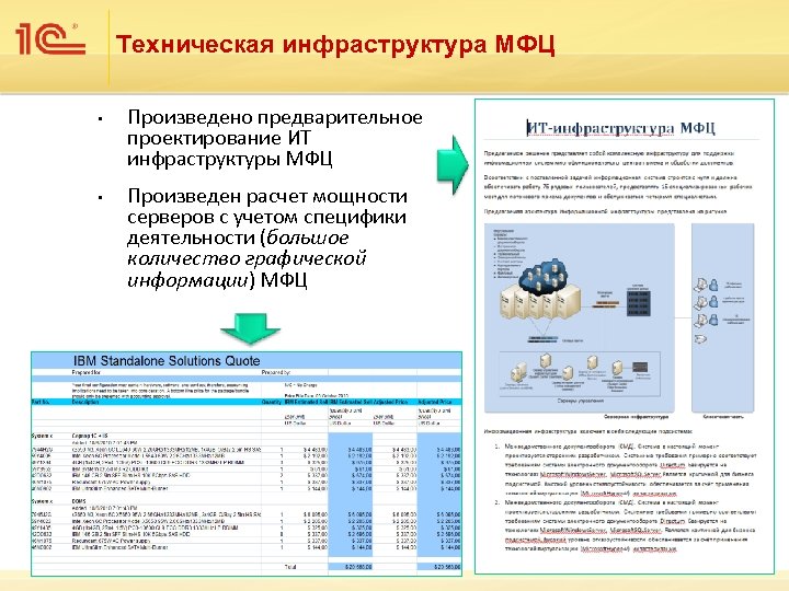 Техническая инфраструктура МФЦ • • Произведено предварительное проектирование ИТ инфраструктуры МФЦ Произведен расчет мощности