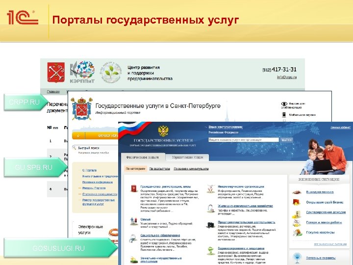 Порталы государственных услуг CRPP. RU GU. SPB. RU 18 GOSUSLUGI. RU 