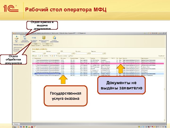 Рабочий стол оператора МФЦ Отдел приема и выдачи документов Отдел обработки документов Документы не