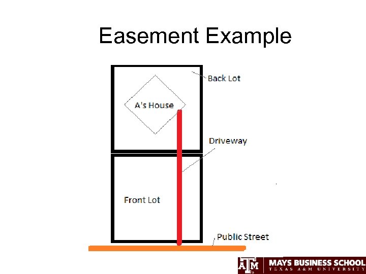 Easement Example 
