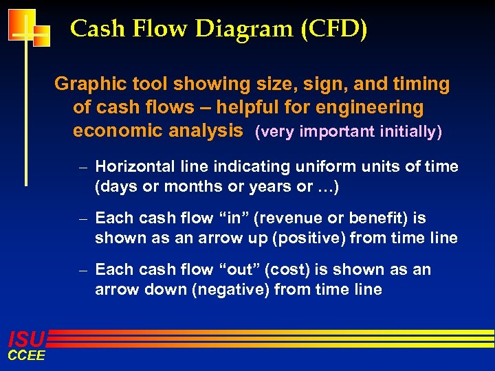 Cash Flow Diagram (CFD) Graphic tool showing size, sign, and timing of cash flows