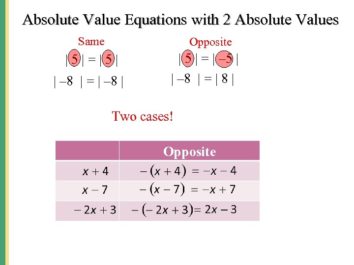 Absolute Value Equations with 2 Absolute Values Same Opposite |5|=|5| | – 8 |