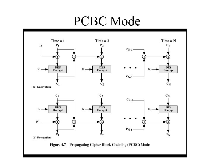 PCBC Mode 