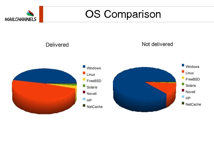 OS Comparison 