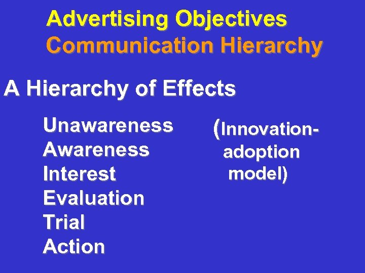 Advertising Objectives Communication Hierarchy A Hierarchy of Effects Unawareness Awareness Interest Evaluation Trial Action