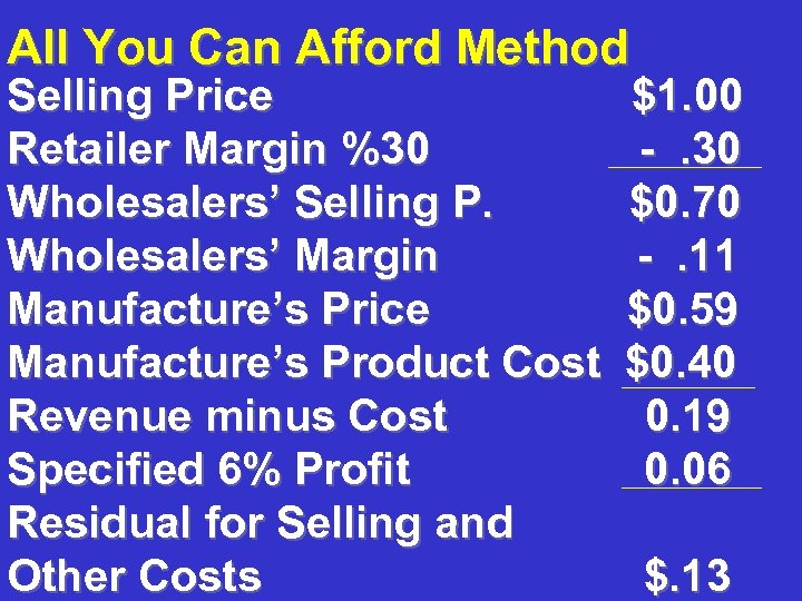 All You Can Afford Method Selling Price Retailer Margin %30 Wholesalers’ Selling P. Wholesalers’