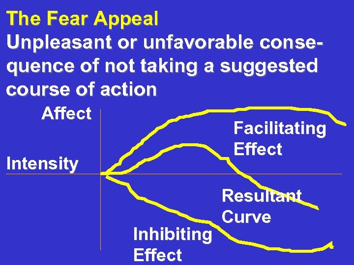 The Fear Appeal Unpleasant or unfavorable consequence of not taking a suggested course of