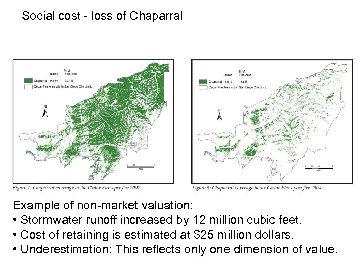 Social cost - loss of Chaparral Example of non-market valuation: • Stormwater runoff increased