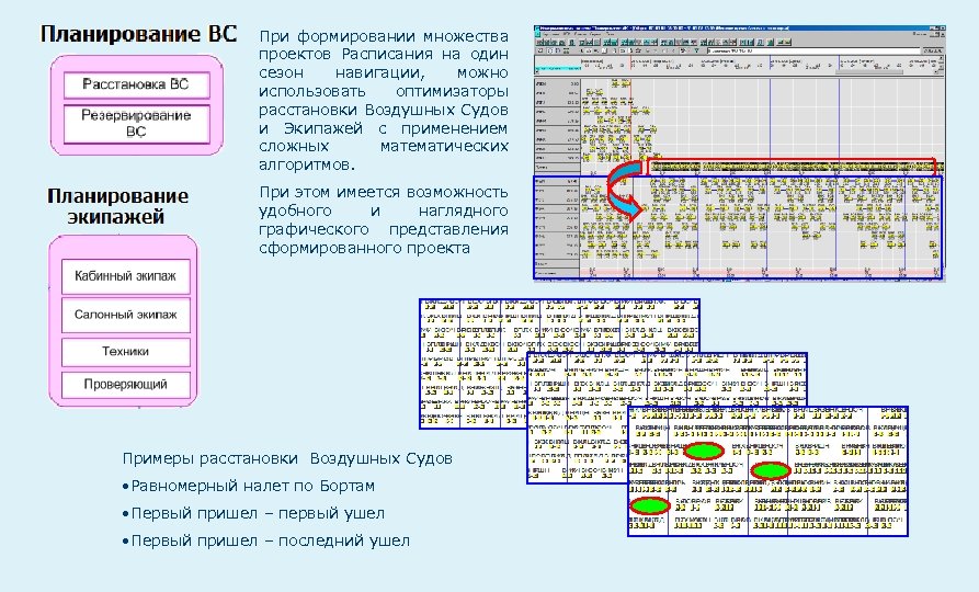 Расписание проекта. Формирование расписания полетов. Способы представления расписания проекта примеры. Система для формирования расписания. Формирование расписания движения воздушных судов.