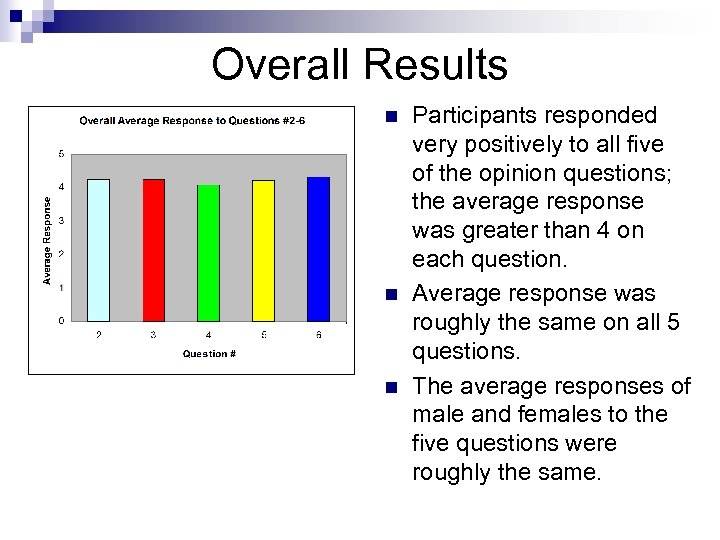 Overall Results n n n Participants responded very positively to all five of the