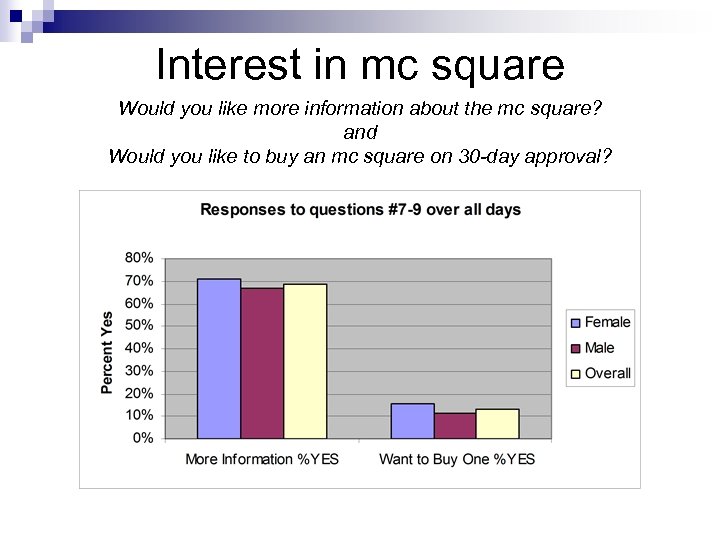 Interest in mc square Would you like more information about the mc square? and