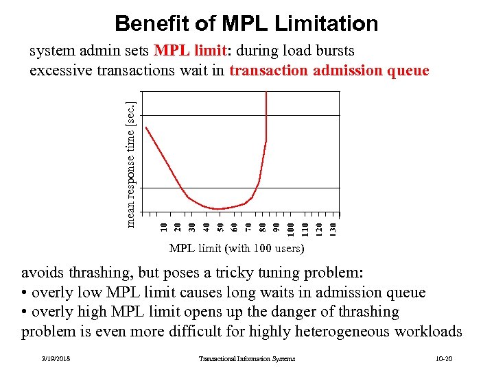 Benefit of MPL Limitation mean response time [sec. ] system admin sets MPL limit: