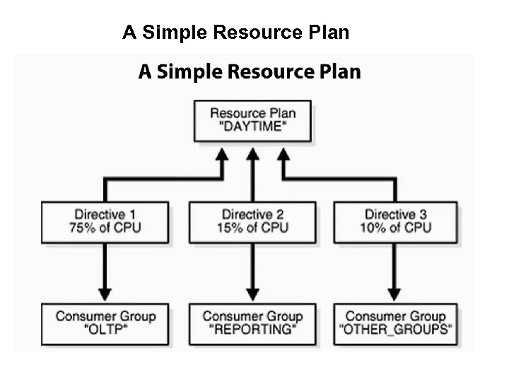 A Simple Resource Plan 
