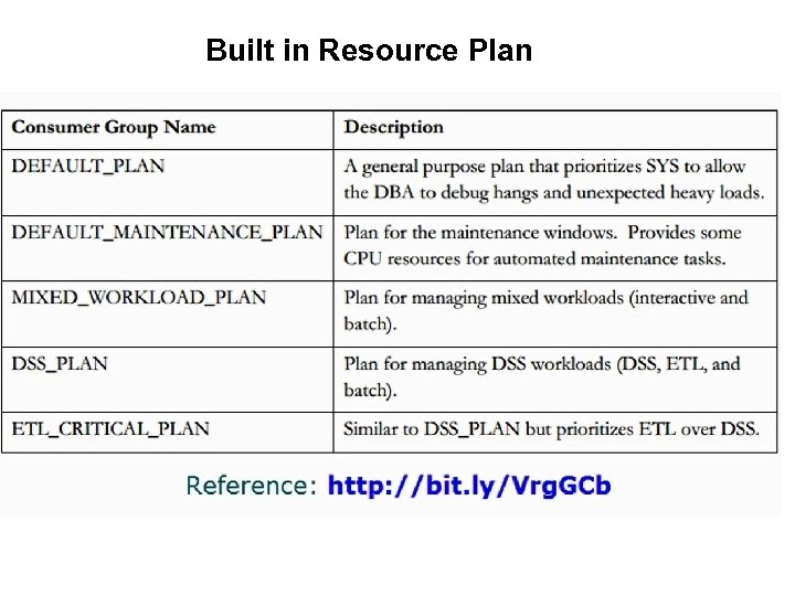 Built in Resource Plan 