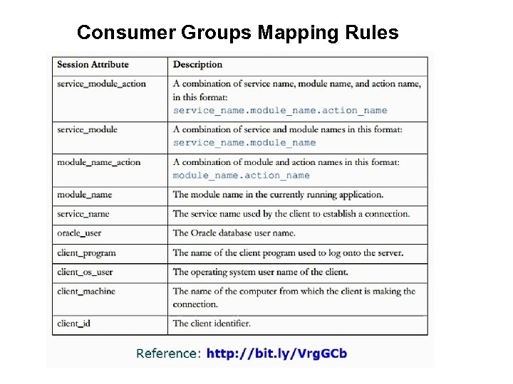 Consumer Groups Mapping Rules 