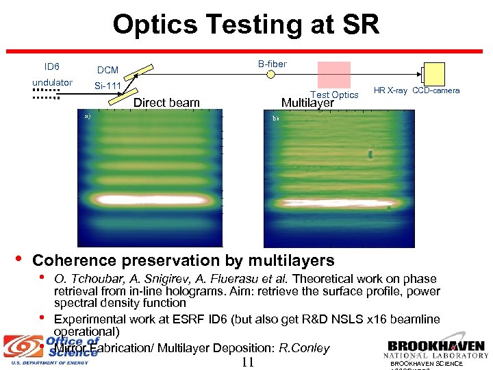 Optics Testing at SR ID 6 undulator B-fiber DCM Si-111 Test Optics Direct beam