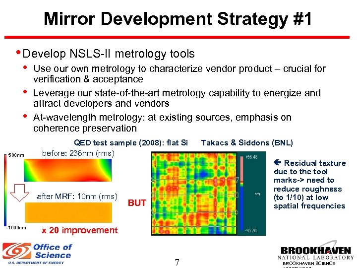 Mirror Development Strategy #1 • Develop NSLS-II metrology tools • • • 500 nm