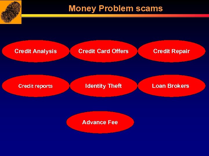 Money Problem scams Credit Analysis Credit Card Offers Credit Repair Credit reports Identity Theft