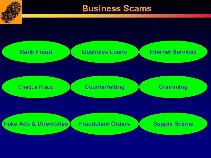 Business Scams Bank Fraud Business Loans Internet Services Cheque Fraud Counterfeiting Cramming Fake Ads