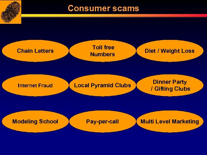 Consumer scams Chain Letters Toll free Numbers Diet / Weight Loss Internet Fraud Local