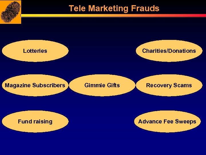 Tele Marketing Frauds Lotteries Magazine Subscribers Fund raising Charities/Donations Gimmie Gifts Recovery Scams Advance