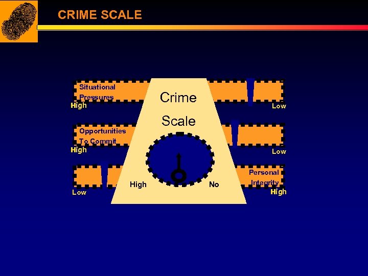 CRIME SCALE Situational Pressures High Crime Scale Opportunities To Commit High Low Low High