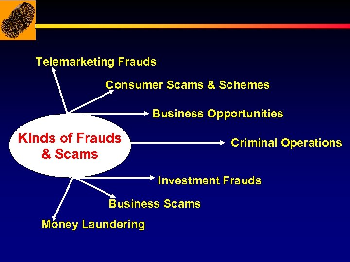 Telemarketing Frauds Consumer Scams & Schemes Business Opportunities Kinds of Frauds & Scams Criminal