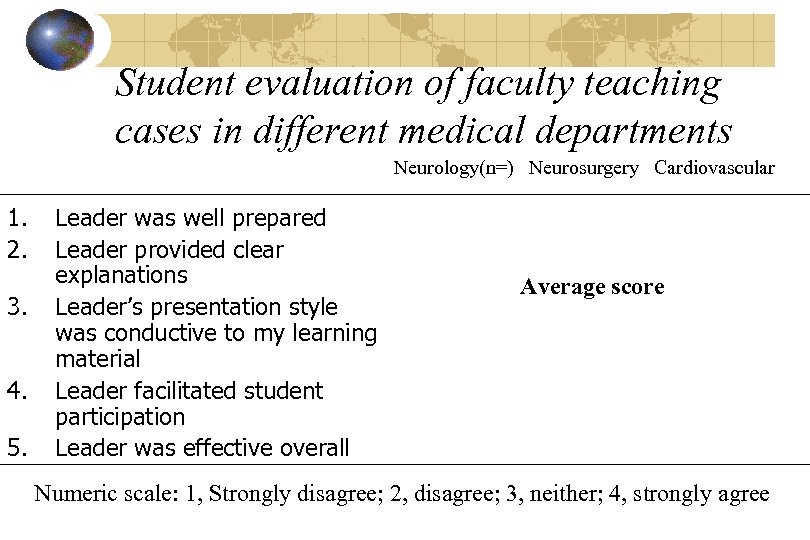 Student evaluation of faculty teaching cases in different medical departments Neurology(n=) Neurosurgery Cardiovascular 1.