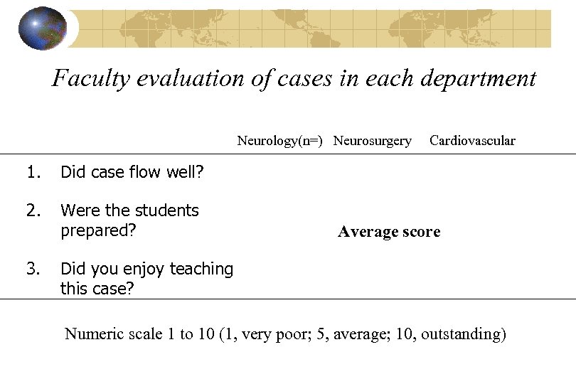 Faculty evaluation of cases in each department Neurology(n=) Neurosurgery 1. Did case flow well?