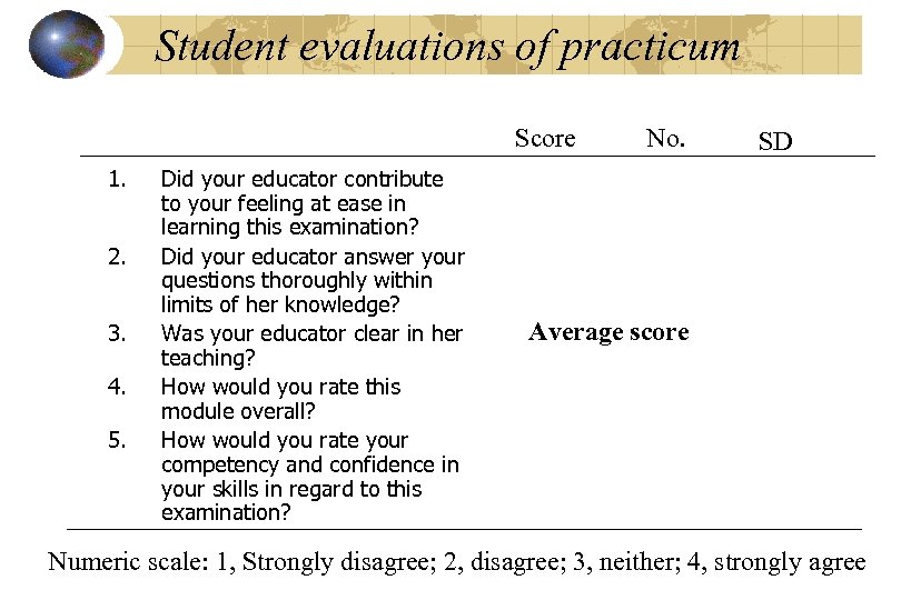 Student evaluations of practicum Score 1. 2. 3. 4. 5. Did your educator contribute