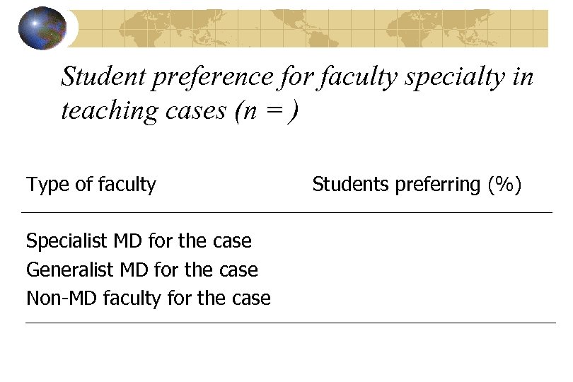 Student preference for faculty specialty in teaching cases (n = ) Type of faculty