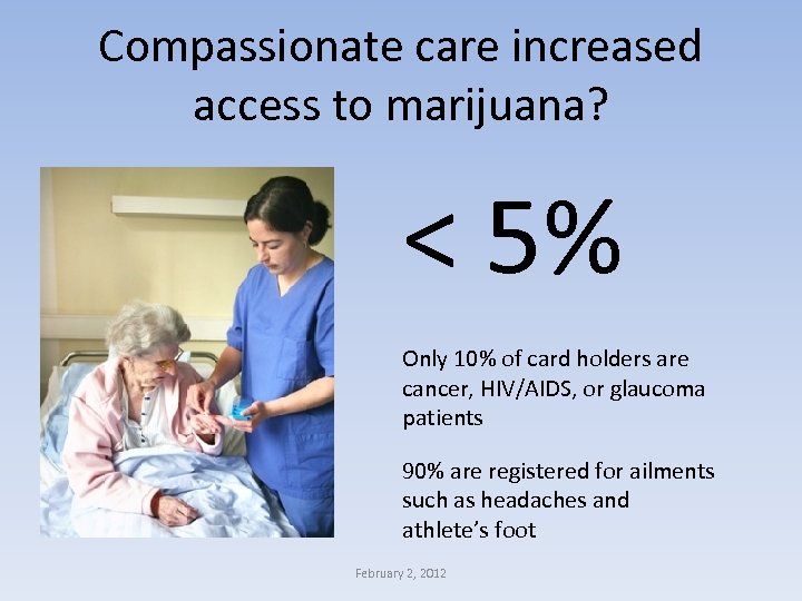 Compassionate care increased access to marijuana? < 5% Only 10% of card holders are