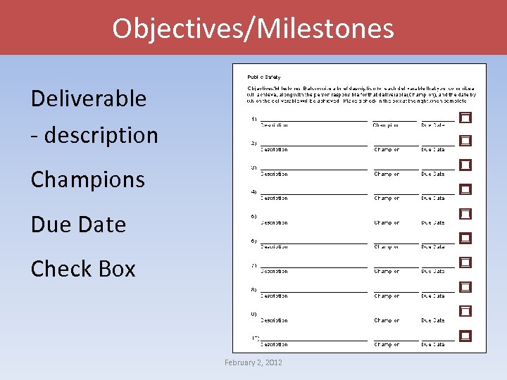 Objectives/Milestones Deliverable - description Champions Due Date Check Box February 2, 2012 