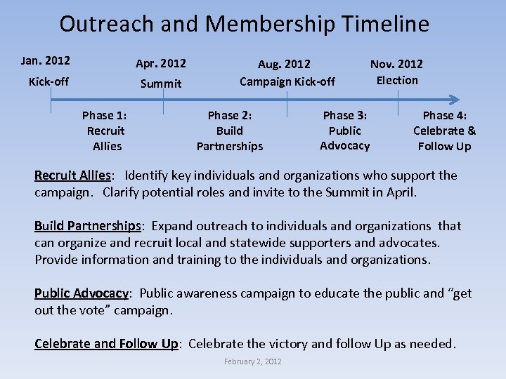 Outreach and Membership Timeline Jan. 2012 Apr. 2012 Kick-off Summit Phase 1: Recruit Allies
