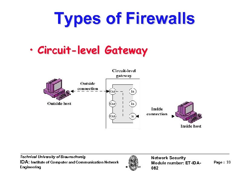 Types of Firewalls • Circuit-level Gateway Technical University of Braunschweig IDA: Institute of Computer
