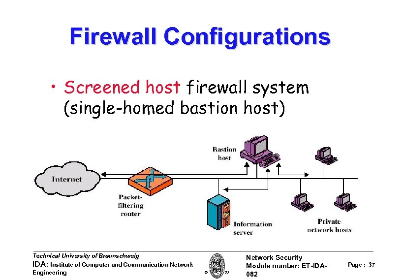 Firewall Configurations • Screened host firewall system (single-homed bastion host) Technical University of Braunschweig