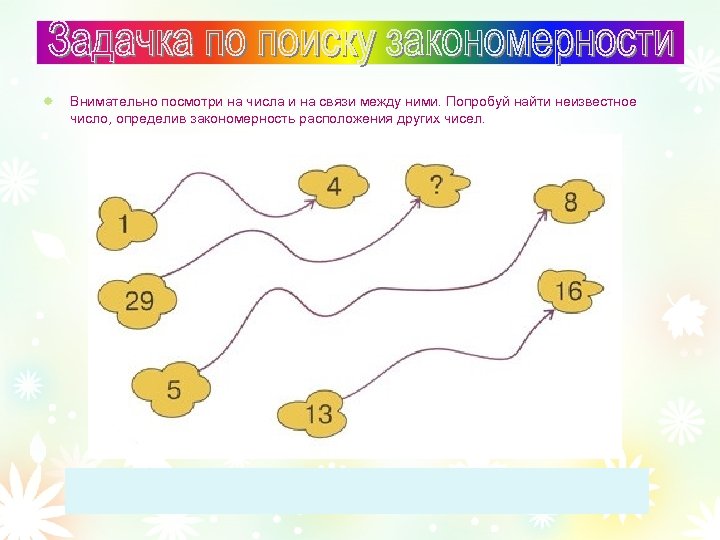 Внимательно посмотри на числа и на связи между ними. Попробуй найти неизвестное число, определив