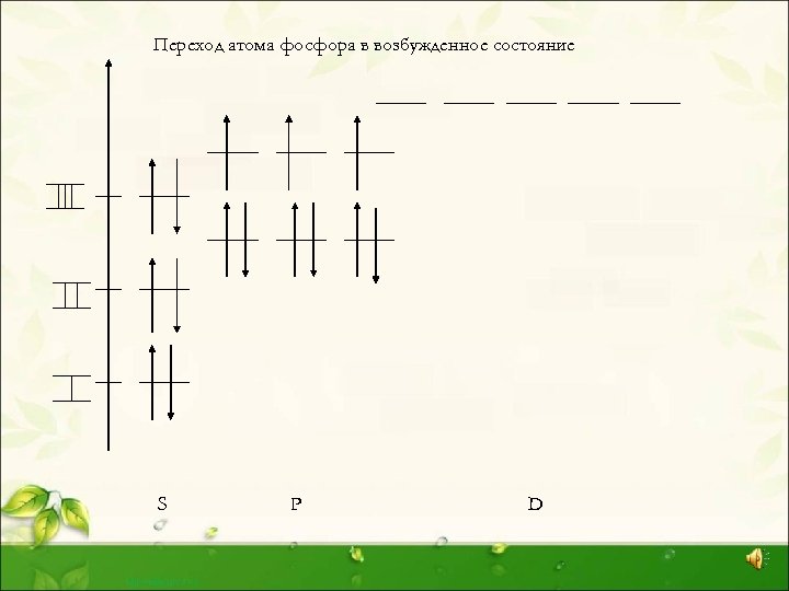 Переход атома фосфора в возбужденное состояние S P D 